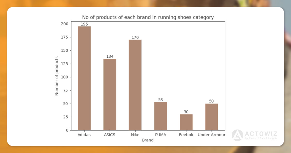 Product-Range-of-6-Brands.jpg